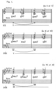 Turnarouds-V2N3-2-fig1